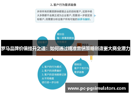 罗马品牌价值提升之道：如何通过精准营销策略创造更大商业潜力