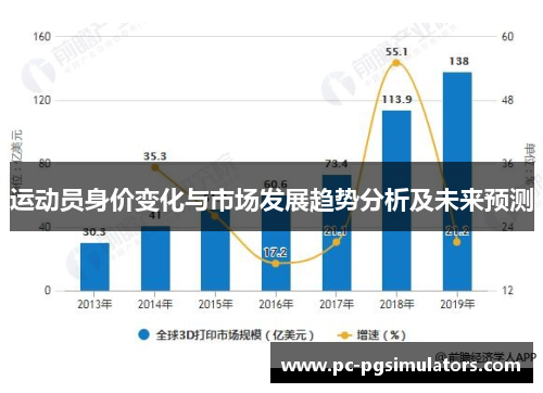 运动员身价变化与市场发展趋势分析及未来预测 运动员身价变化与市场发展趋势分析及未来预测