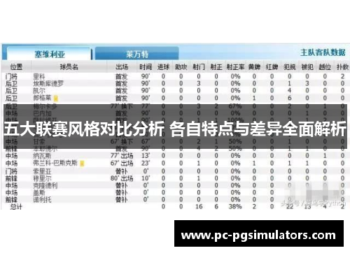五大联赛风格对比分析 各自特点与差异全面解析