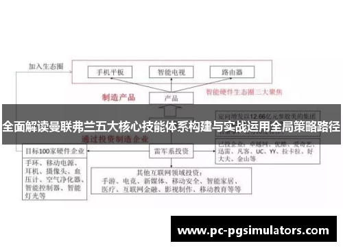 全面解读曼联弗兰五大核心技能体系构建与实战运用全局策略路径