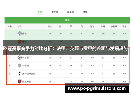 欧冠赛事竞争力对比分析：法甲、英超与意甲的差距与发展趋势
