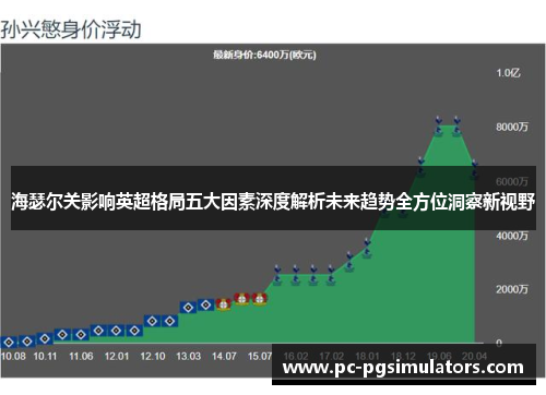 海瑟尔关影响英超格局五大因素深度解析未来趋势全方位洞察新视野 海瑟尔关影响英超格局五大因素深度解析未来趋势全方位洞察新视野
