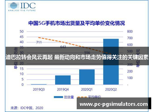 迪巴拉转会风云再起 最新动向和市场走势值得关注的关键因素 迪巴拉转会风云再起 最新动向和市场走势值得关注的关键因素